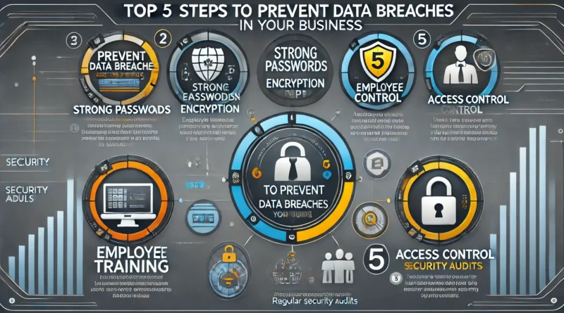 Top 5 Steps to Prevent Data Breaches in Your Business