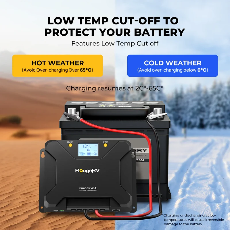 BougeRV RV Controllers