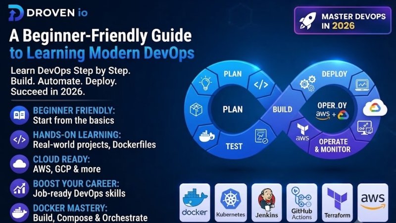 droven io devops tutorials